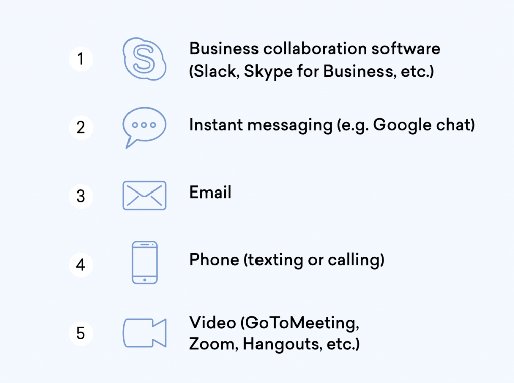 Communication of remote developers