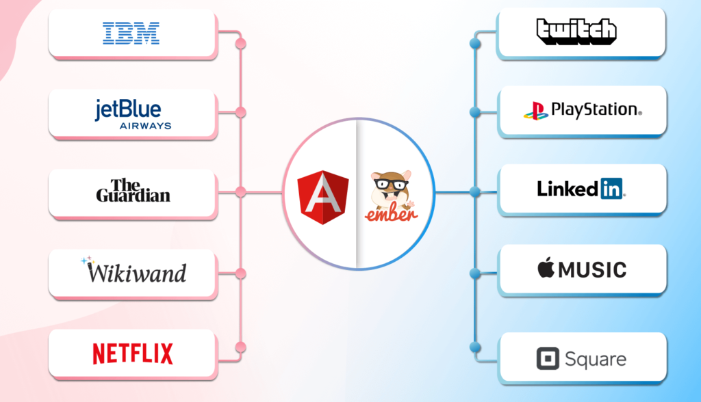 Angular and Ember logos on a colorful background